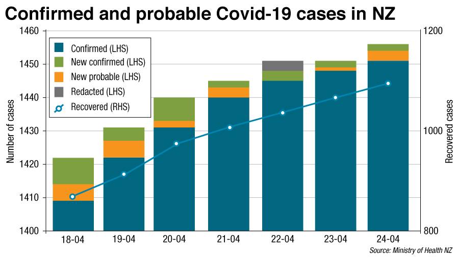 New coronavirus cases in NZ