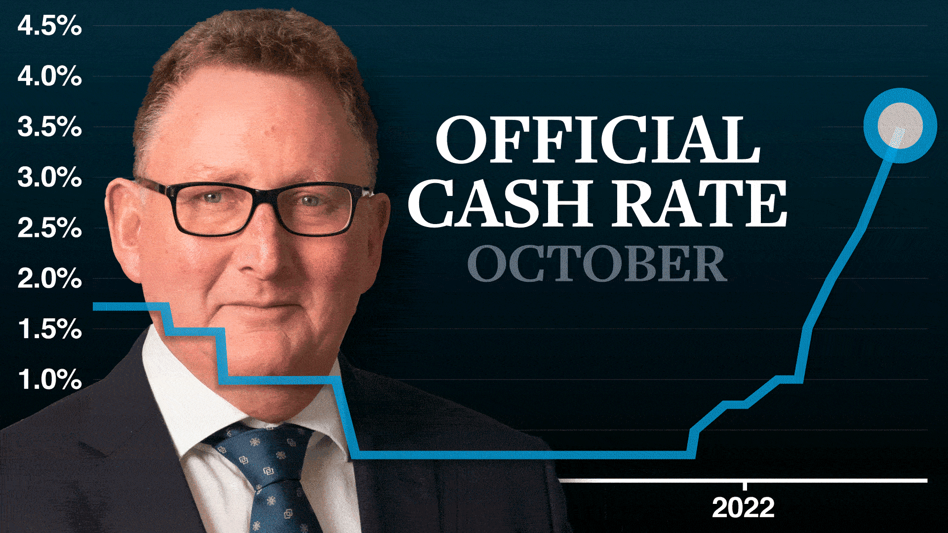 RBNZ delivers fifth 50bp hike to OCR