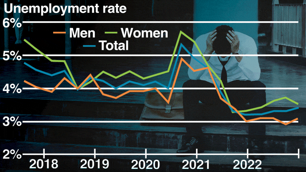 RBNZ can tone down after unemployment, inflation data