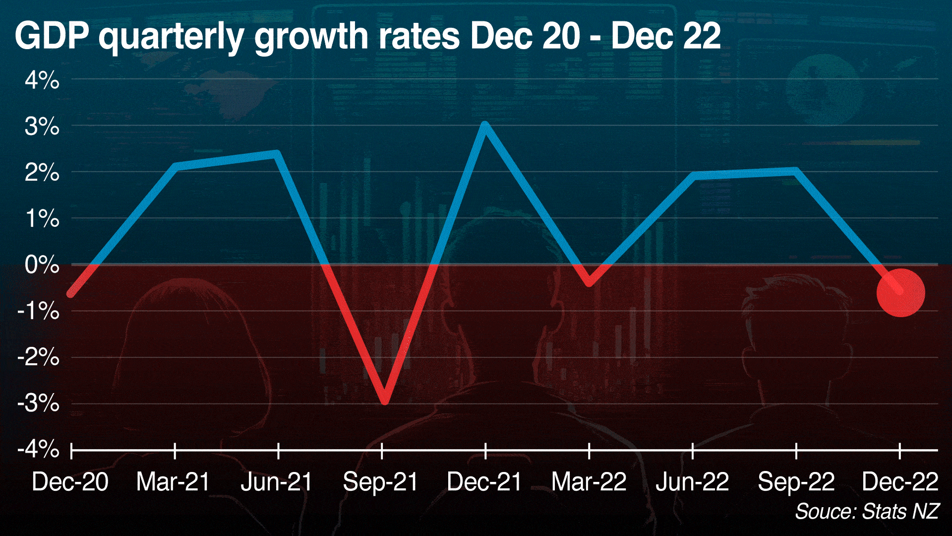Economy Slumps 0 6 In December Quarter economy-slumps-0-6-in-december-quarter