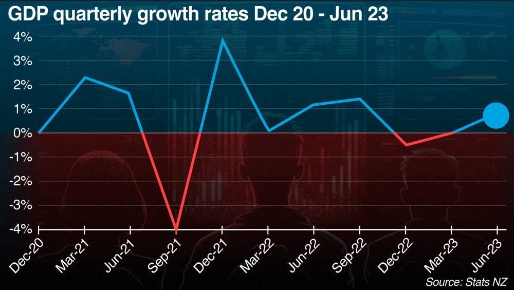 It’s all a numbers game