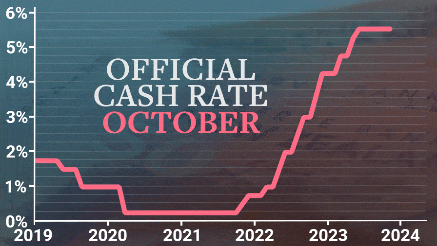 Rate hikes done and dusted?