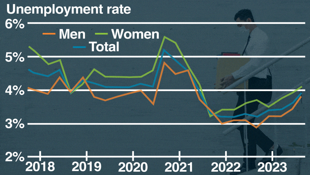 RBNZ could cut from May next year BNZ