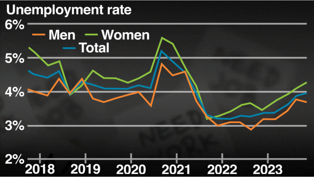 Don’t expect ‘early or aggressive’ rate cuts this year economist
