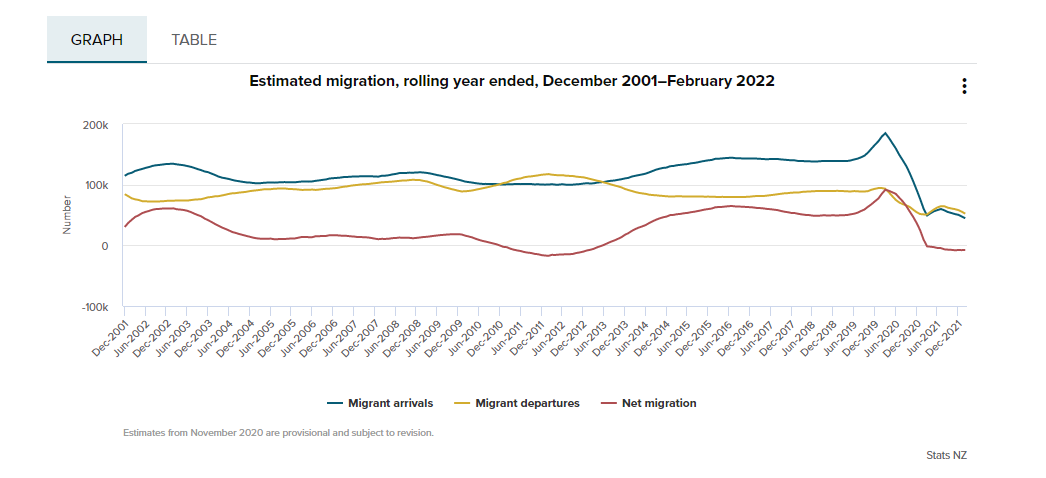 migration graph