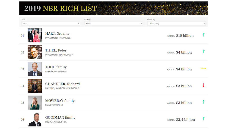 NBR Rich List screengrab