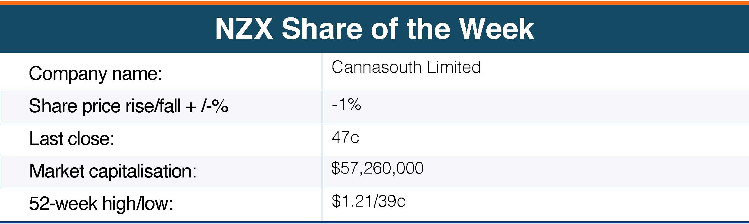 NZX Share of the Week