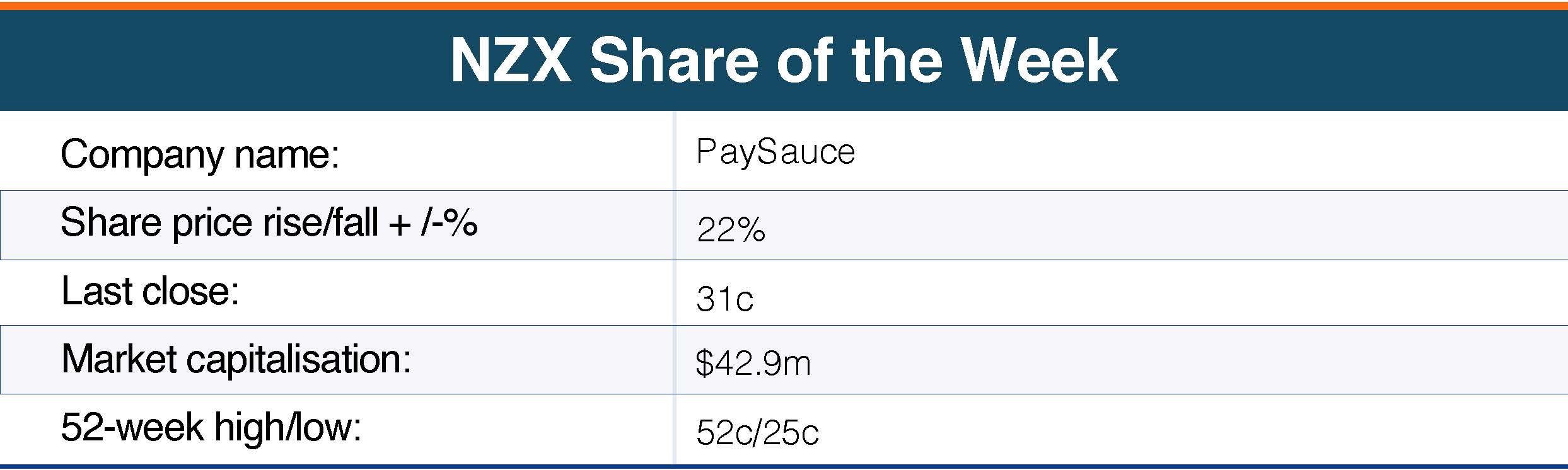 Share of the week