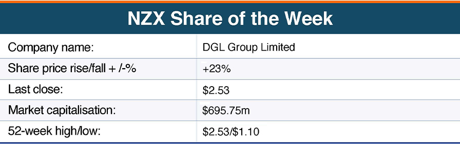 DGL Share of the Week