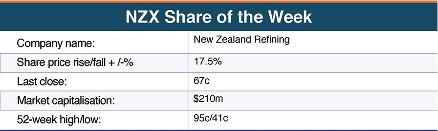 Share of the week