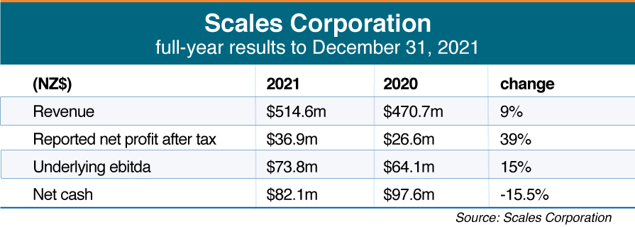 Scales Corporation full year results.