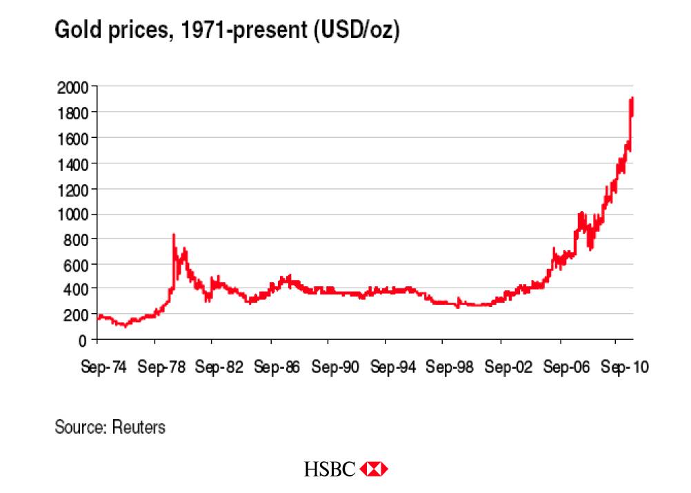 Gold Price Will Head Higher - Economist